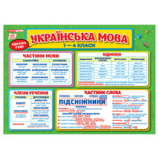 Плакат обучающий Языковая копилка Ранок 10104234 на украинском языке