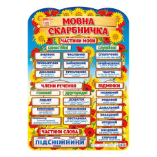 Плакат обучающий Языковая копилка Ранок 10104234 на украинском языке Плакат обучающий Языковая копилка Ранок 10104234 на украинском языке