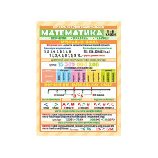 Шпаргалка школьная «Математика 5-6 класс» 10112017
