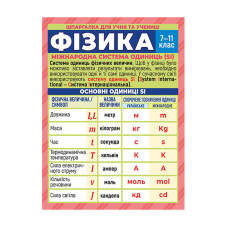 Шпаргалка школьная 