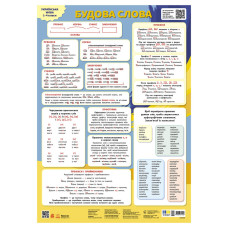 Учебный плакат 