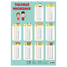 Учебный плакат Таблица умножения 1897003 для младших школьников