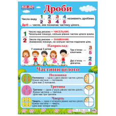 Учебный плакат Дроби 13104181 Новая украинская школа