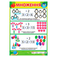 Учебный плакат Умножение начальная школа 13104122 формат 50 х 70 см